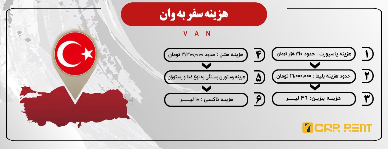اینفوگرافی هزینه های سفر به وان